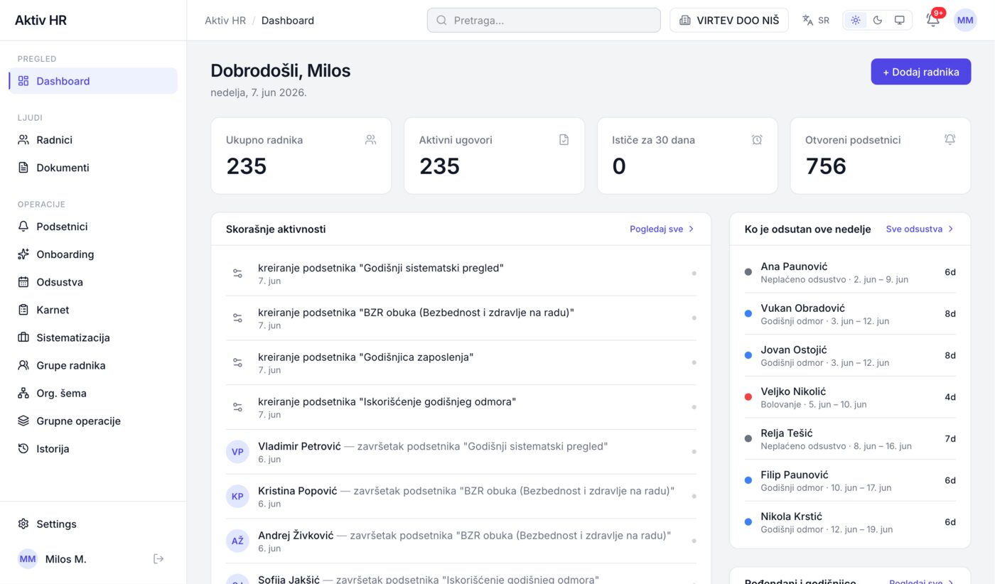 AKTIV HR — dashboard